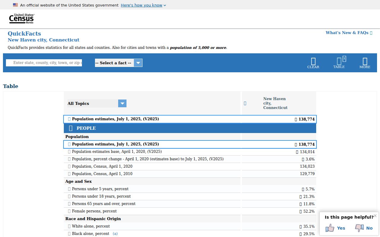 New Haven criminal records Census QuickFacts context